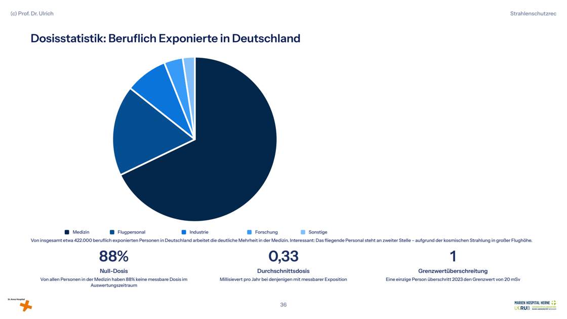 Folie 36: Dosisstatistik: Beruflich Exponierte in Deutschland