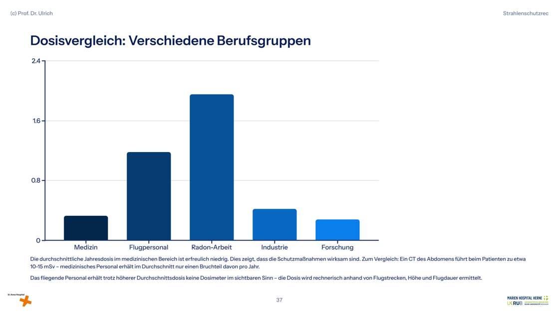 Folie 37: Dosisvergleich: Verschiedene Berufsgruppen