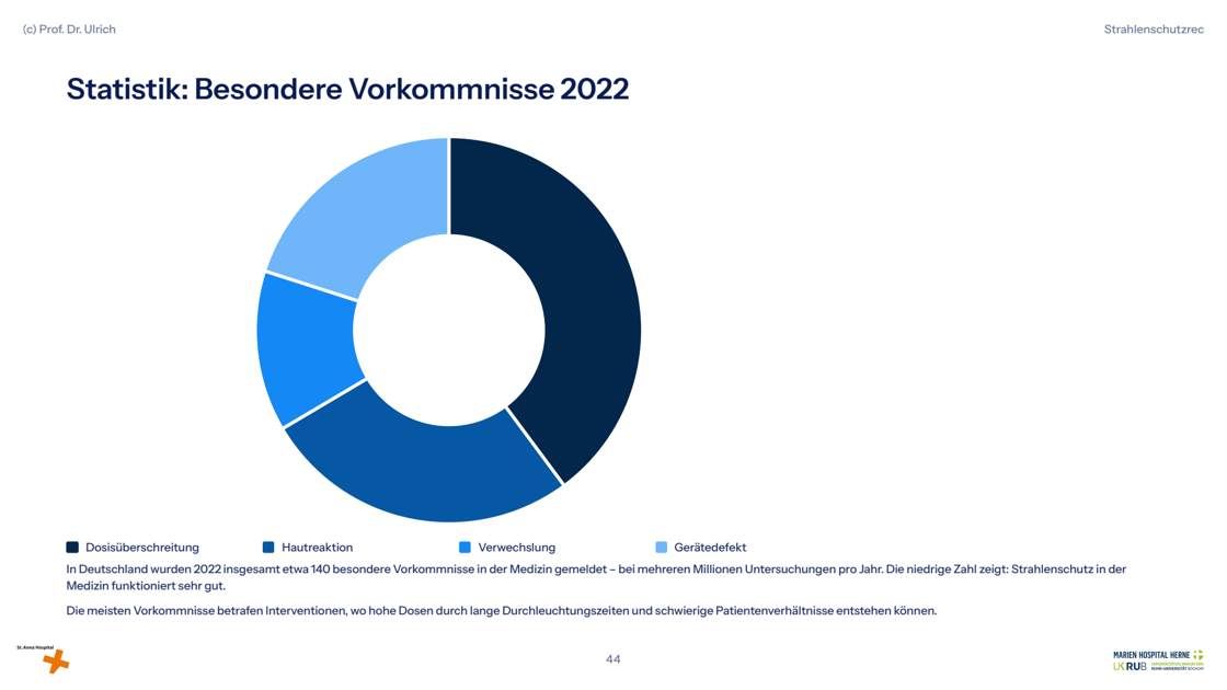 Folie 44: Statistik: Besondere Vorkommnisse 2022