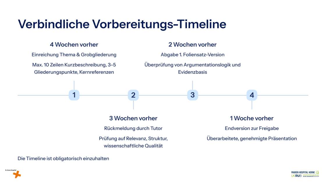 Folie 4: Verbindliche Vorbereitungs-Timeline