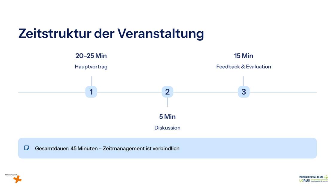 Folie 6: Zeitstruktur der Veranstaltung