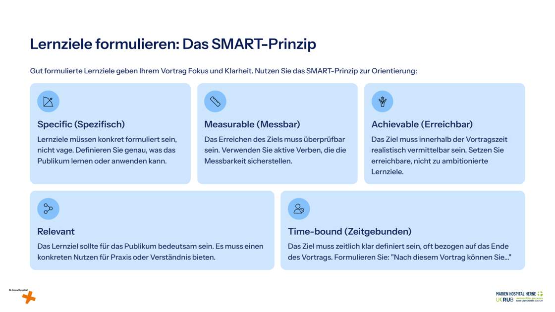 Folie 11: Lernziele formulieren: Das SMART-Prinzip