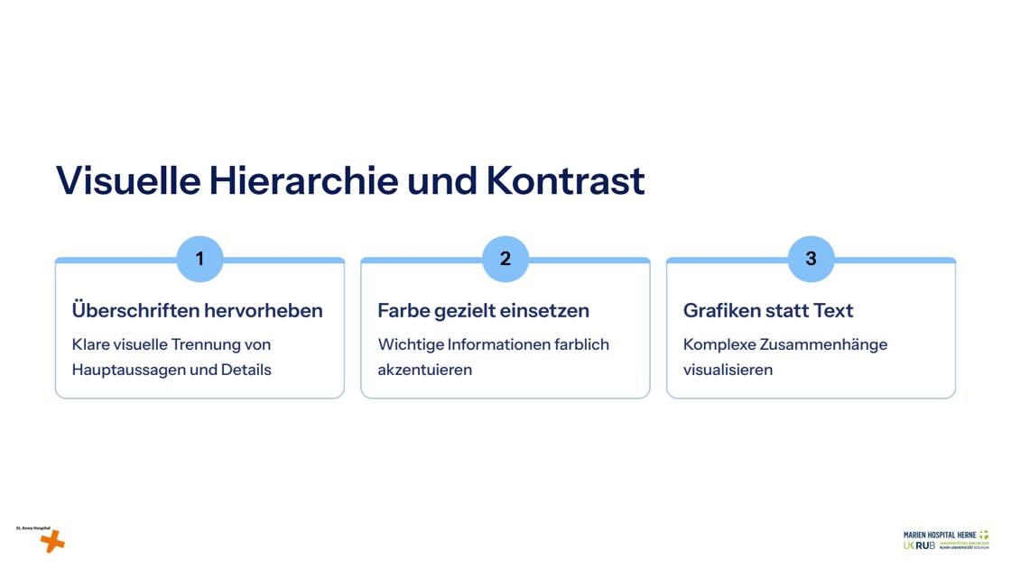 Folie 17: Visuelle Hierarchie und Kontrast