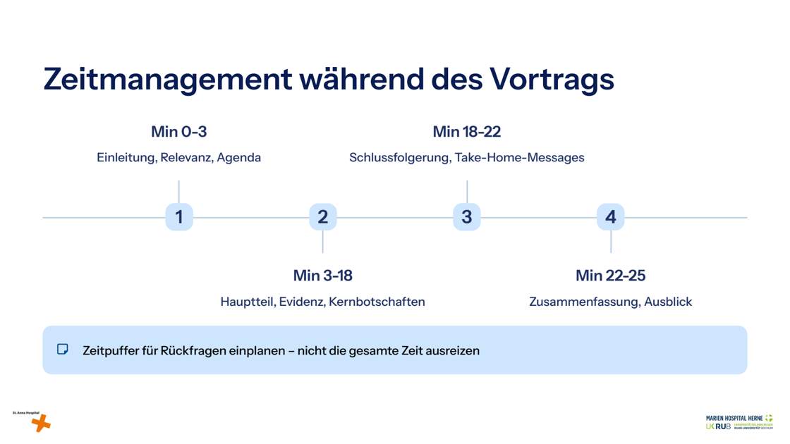 Folie 19: Zeitmanagement während des Vortrags