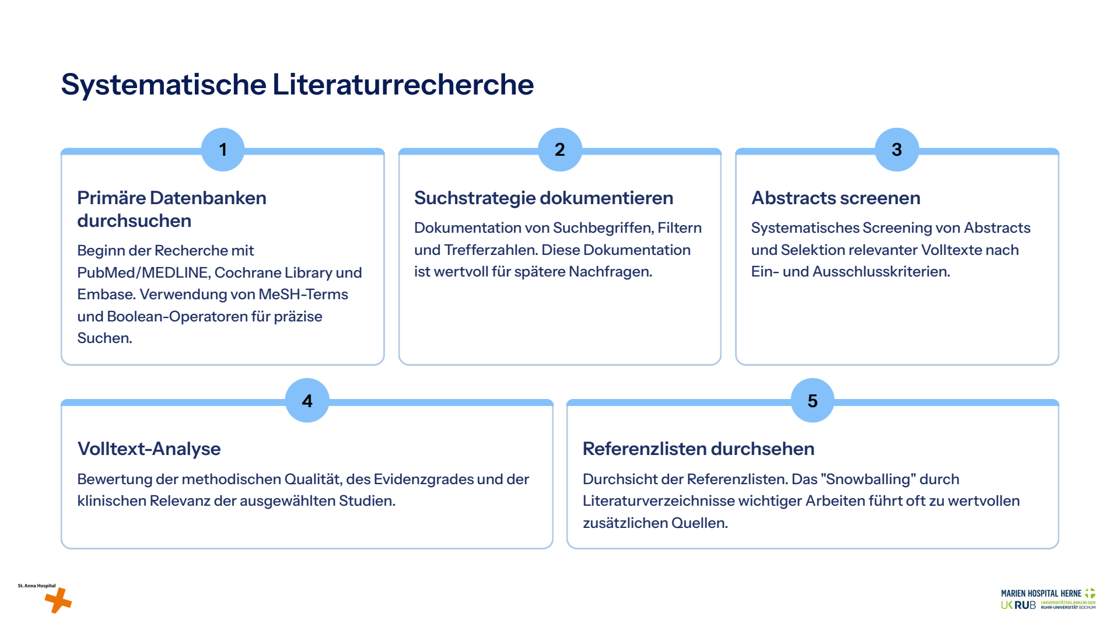 Folie 22: Systematische Literaturrecherche
