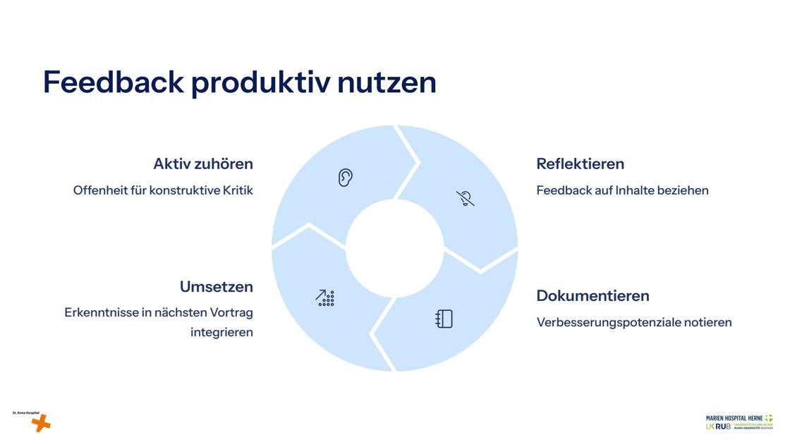 Folie 26: Feedback produktiv nutzen