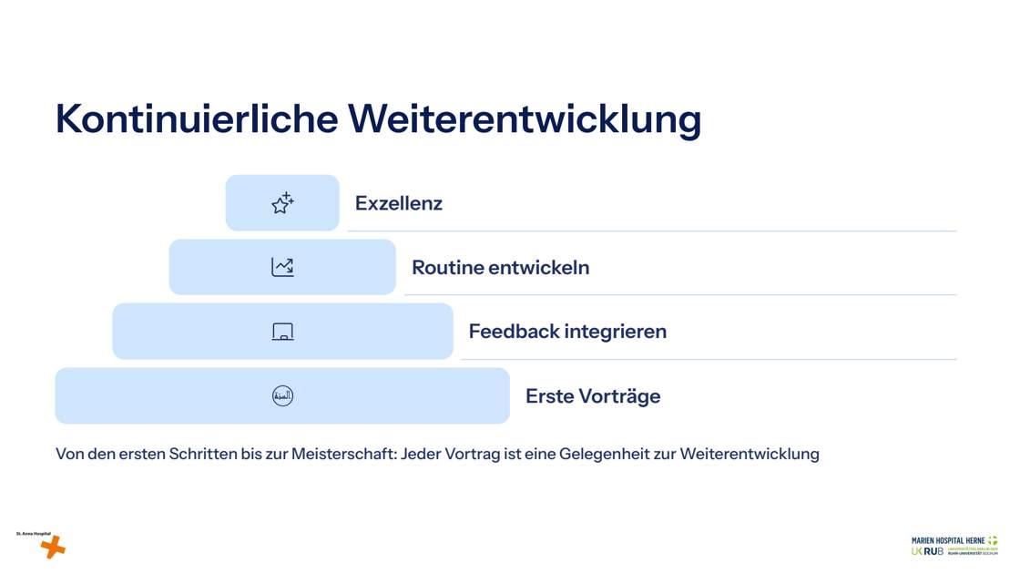 Folie 30: Kontinuierliche Weiterentwicklung